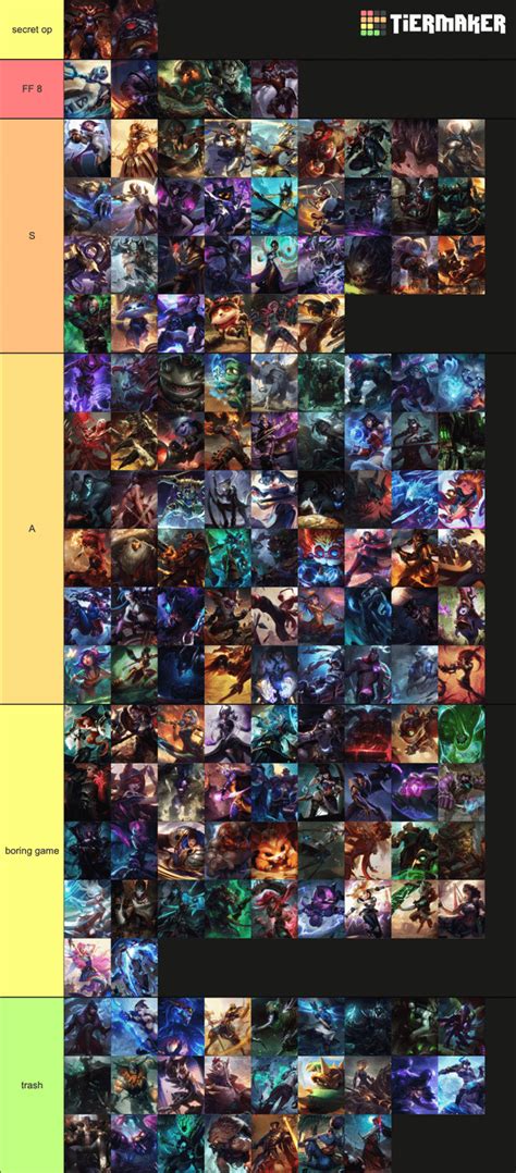 urf tier list 2024